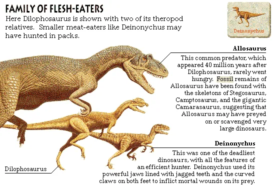 Family of Flesh-Eaters