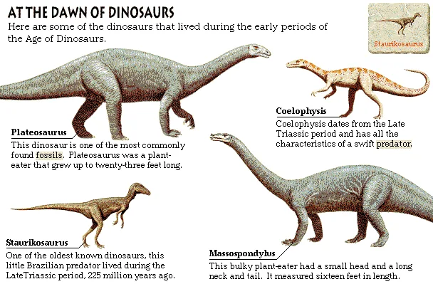 At the Dawn of Dinosaurs