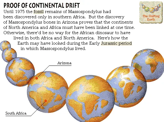Proof of Continental Drift