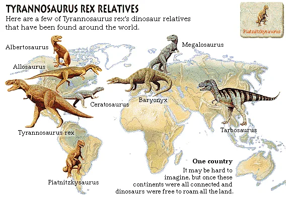 Tyrannosaurus Rex Relatives